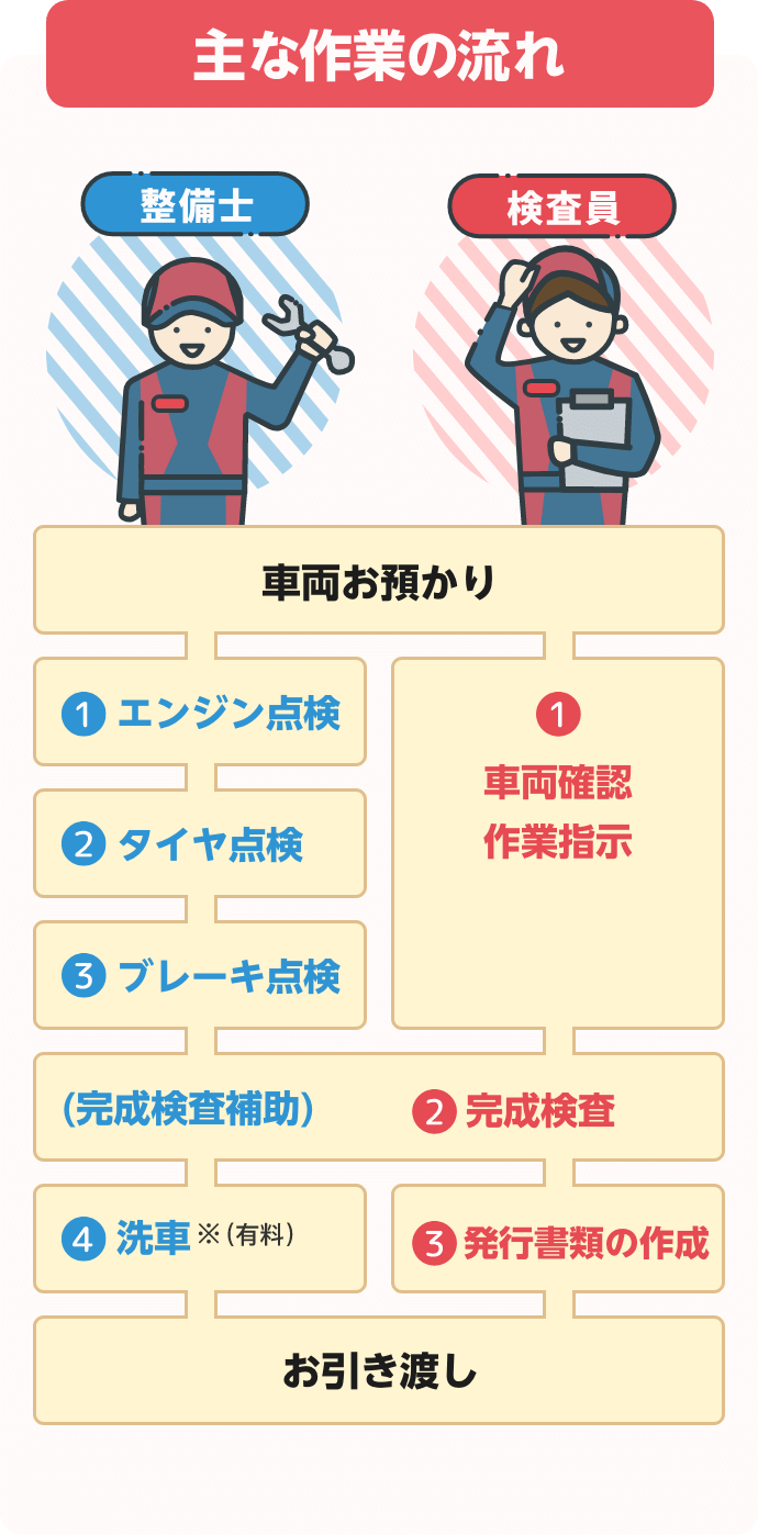 車検 アフターサービス 琉球ダイハツ販売株式会社